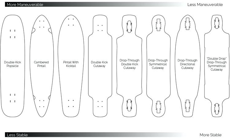 choosing the right longboard size